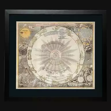 Копия старинной карты солнечной системы Systema solare et Planetarium Иоганна-Баптиста Гоманна