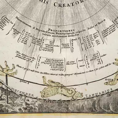 Купить копию старинной астрономической карты